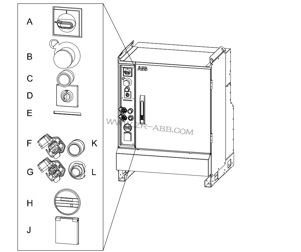 ABB�C���˾S��IRC5���ƹ���Ͻ�Q�y�}