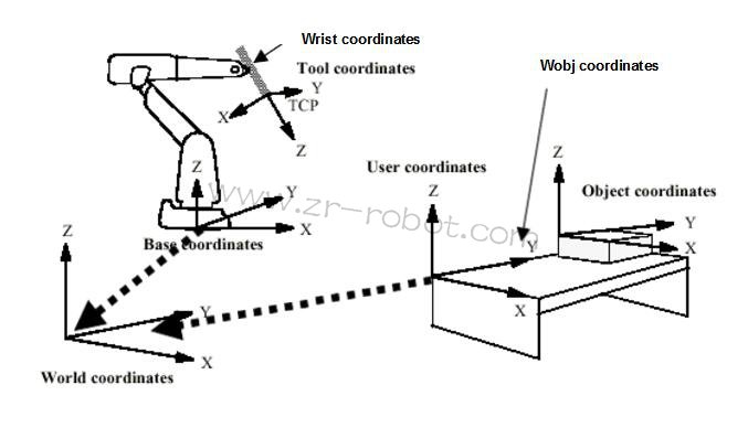 ABB�C(j��)����M2000�(q��)��(d��ng)ģ�K3HAB8101-10����ģʽ