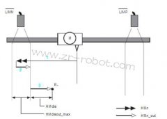 ABB�C(j��)����M2000�ŷ��(q��)��(d��ng)���\(y��n)��(d��ng)���ƹ���