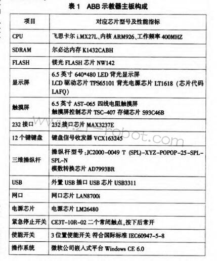 ABBʾ����SxTPU3���·�����������c