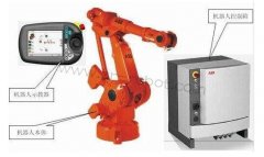 ABB�C���˱��B�Ę˜�����