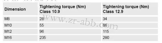 ABB�C���˼ӝ����ͱ��B�ķ��������E