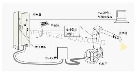 ���I(y��)�C(j��)���ˣ���Ϳ�C(j��)���˵�ʾ��