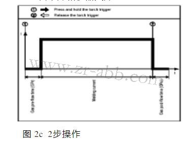 ����˹���C(j��)�������S�޲���ģʽ