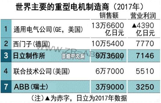 �����M��ُ(g��u)��ʿABB����ȫ������Ј�(ch��ng)�c����(j��ng)��(zh��ng)