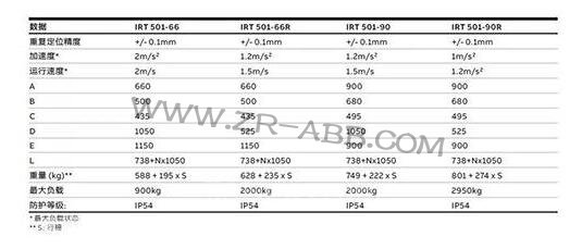 ���d�Ƽ���������ABB�C�������ϰ��\��܉