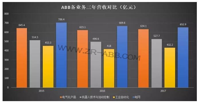 �C���� | ���ܚW�޹��I�F��ABB�C���˰lչʷ