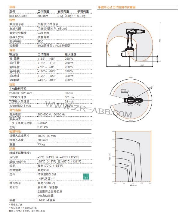 ABB�C����IRB 120����,���I�C�������U