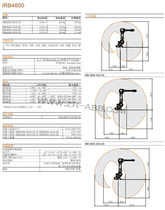 ���IABB�C����IRB 4600���U����