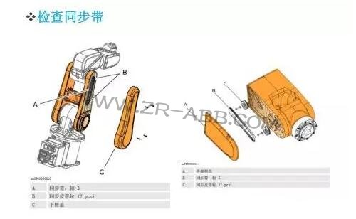 ABB�C(j��)����IRB1200�S�o(h��)���B(y��ng)����