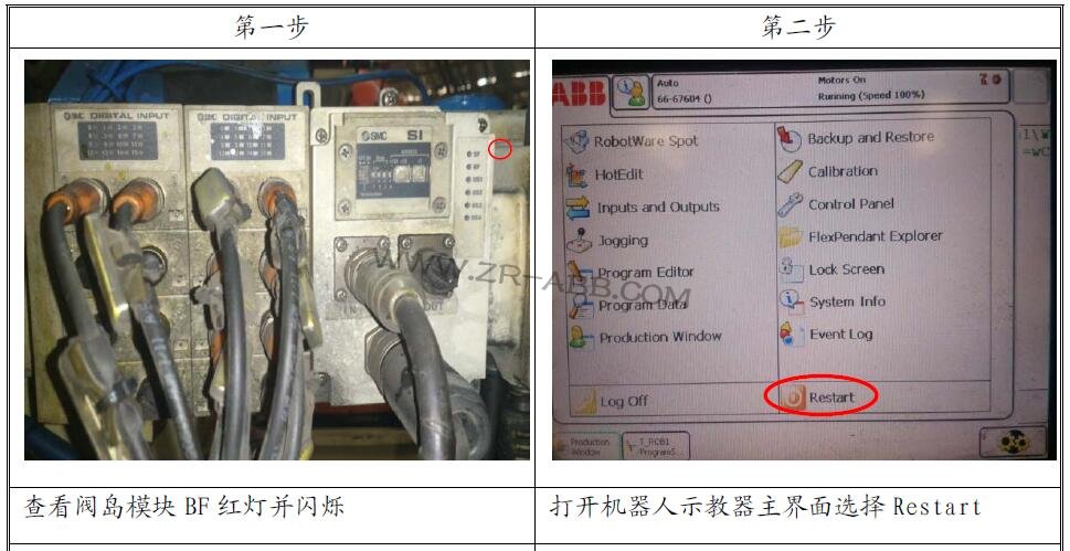 ABB�C���˾S�ޣ�ABB�C���˹��ϾS������