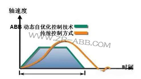 ABB�C���˵ă�(y��u)�ݣ�������˽�᣿