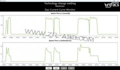 ABB���әC���˱��庸�ӹ���