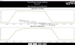 ABB���әC���˻�Ϛ⹝�s