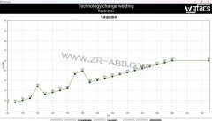 ABB�����C(j��)����Ħ�亸��ʡ���O(sh��)��