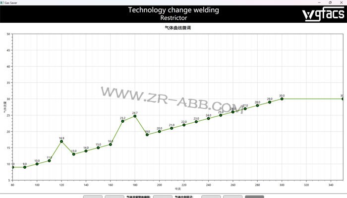 ABB�����C����Ħ�亸��ʡ���O��