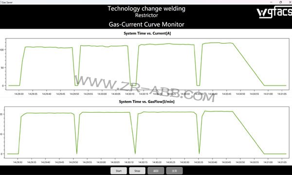 ABB���әC(j��)����늳ؿ�ܺ��ӹ�(ji��)���O(sh��)��