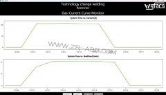 ABB���әC����TAG����⹝���O��