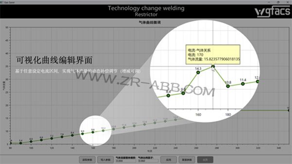 ABB�C(j��)�����X�ƃ�(ch��)�޺��ӹ�(ji��)���b��